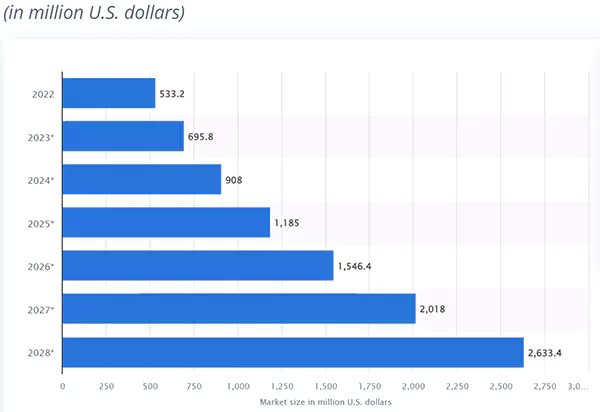 Mobile meditation market size