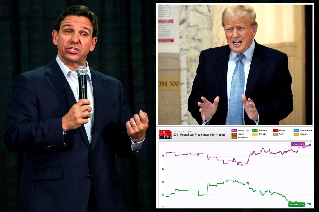 DeSantis hopes NH visit helps boost his support to beat Trump