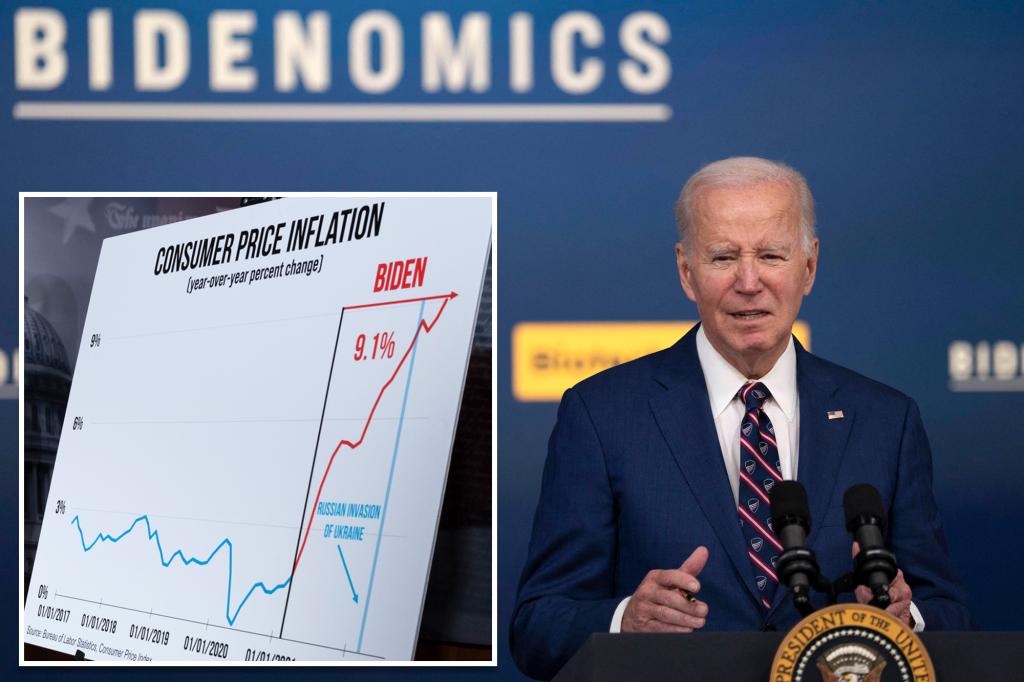 Biden struggling to connect with voters’ focus on lowering inflation: poll