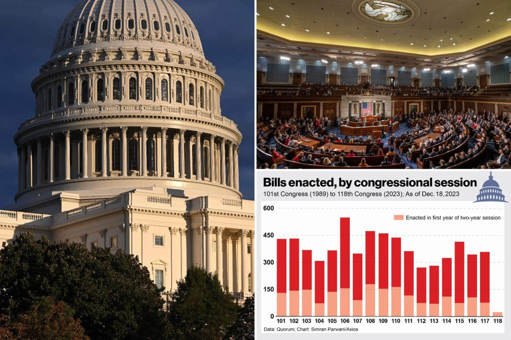 Congress passed fewest laws in decades in 2023: report