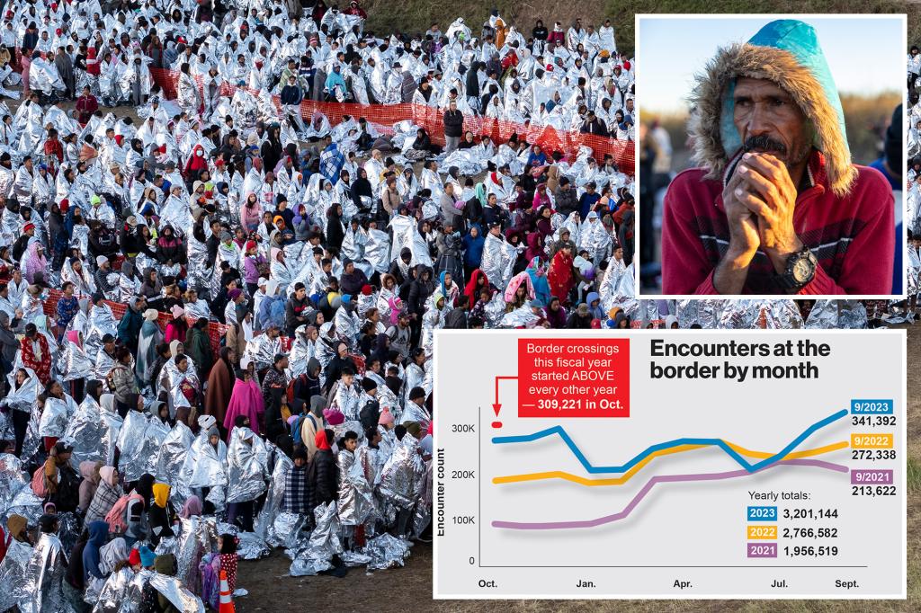 Record 12,600 Migrants Encountered At Border In 24 Hours — As Backlog ...