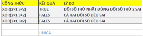 Xor là gì? Ứng dụng của phép Xor trong Excel