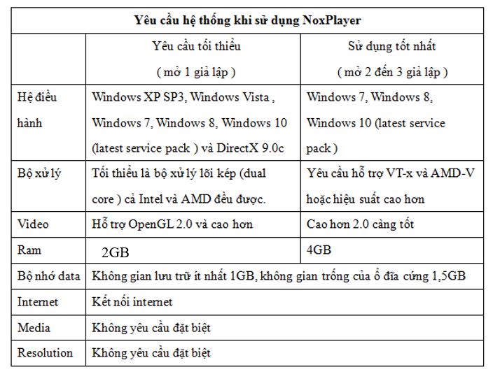 Hướng dẫn cách tải, sử dụng phần mềm giả lập Android Nox Player