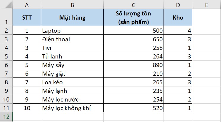 3 cách khôi phục, lấy lại Sheet bị xóa trong Excel