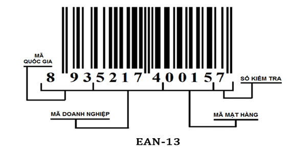 3 phần mềm quét mã vạch, kiểm tra hàng thật tốt nhất hiện nay