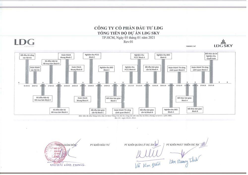 Bảng tiến độ xây dựng dự án căn hộ LDG Sky