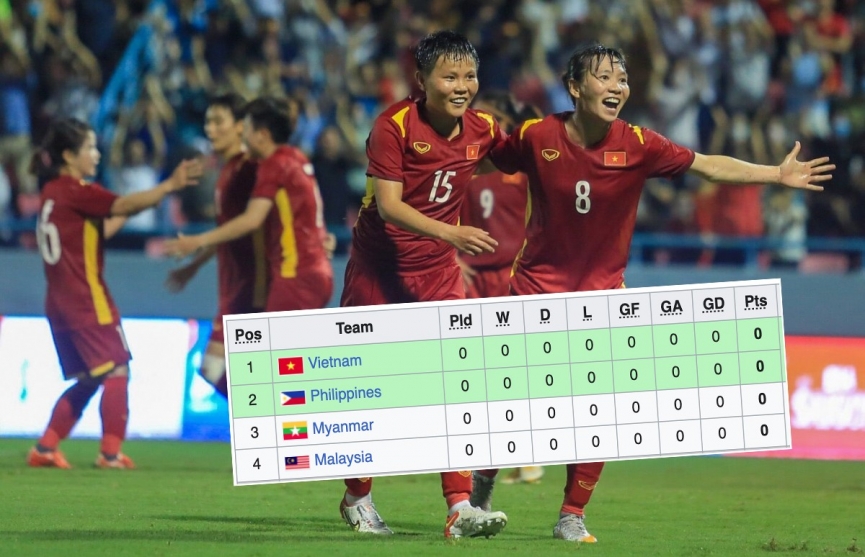 Bảng xếp hạng bóng đá nữ SEA Games 32 mới nhất hôm nay ngày 10/5