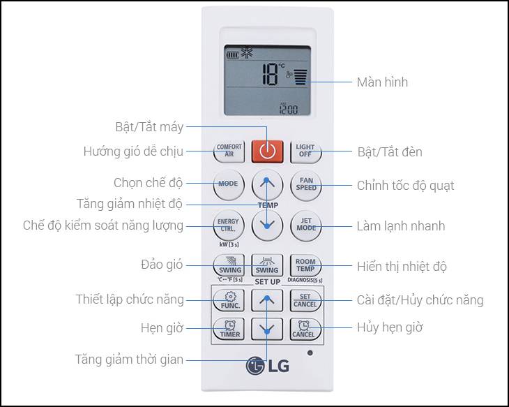 Các ký hiệu trên remote máy lạnh và những chế độ bạn cần biết