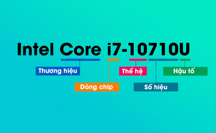 Cách đặt tên các dòng chip của Intel