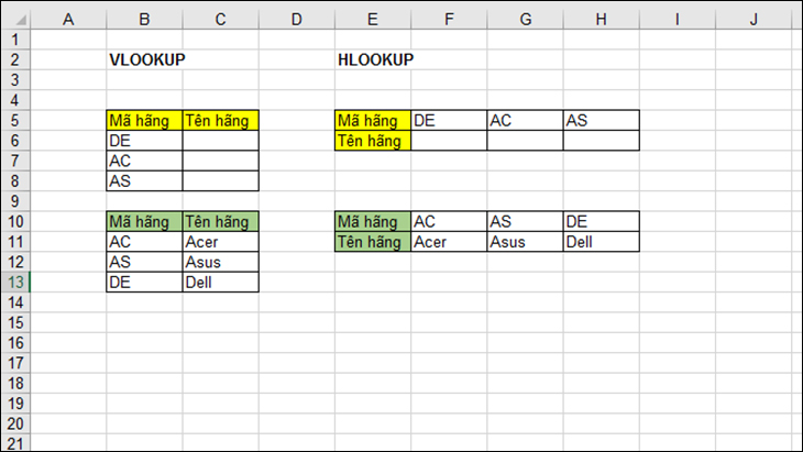 Cách kết hợp hàm INDEX và MATCH trong Excel để dò nhiều điều kiện