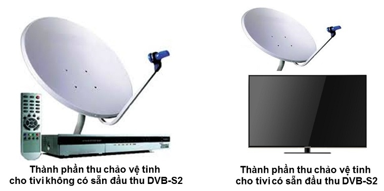 Cách lắp đặt ăng-ten dò kênh DVB-S2 trên tivi Skyworth