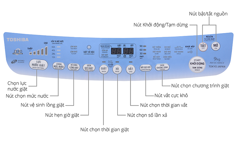 Cách sử dụng bảng điều khiển máy giặt Toshiba AW-DC1005CV 9kg