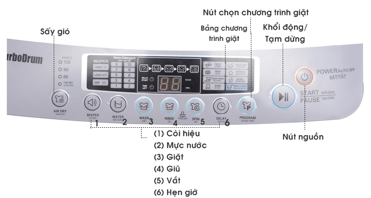 Cách sử dụng khiển bảng điều khiển máy giặt LG WF-S1015TT 10kg