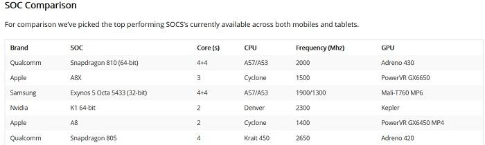 Cấu trúc của chip xử lý Qualcomm Snapdragon 810