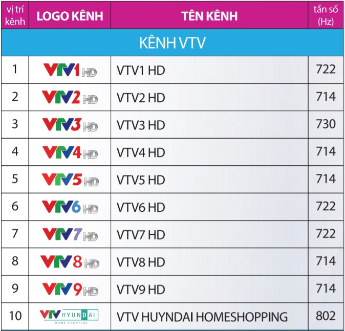 Danh sách kênh truyền hình của VTVcab | Cập nhật mới nhất năm 2022