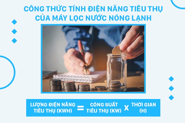 Dùng máy lọc nước nóng lạnh tốn điện không? Cách sử dụng tiết kiệm hiệu quả