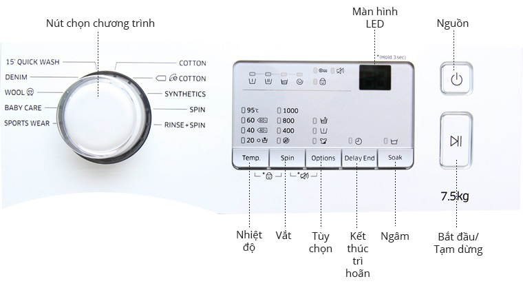 Hướng dẫn sử dụng máy giặt Samsung WW75J3083KW/SV 7.5 kg
