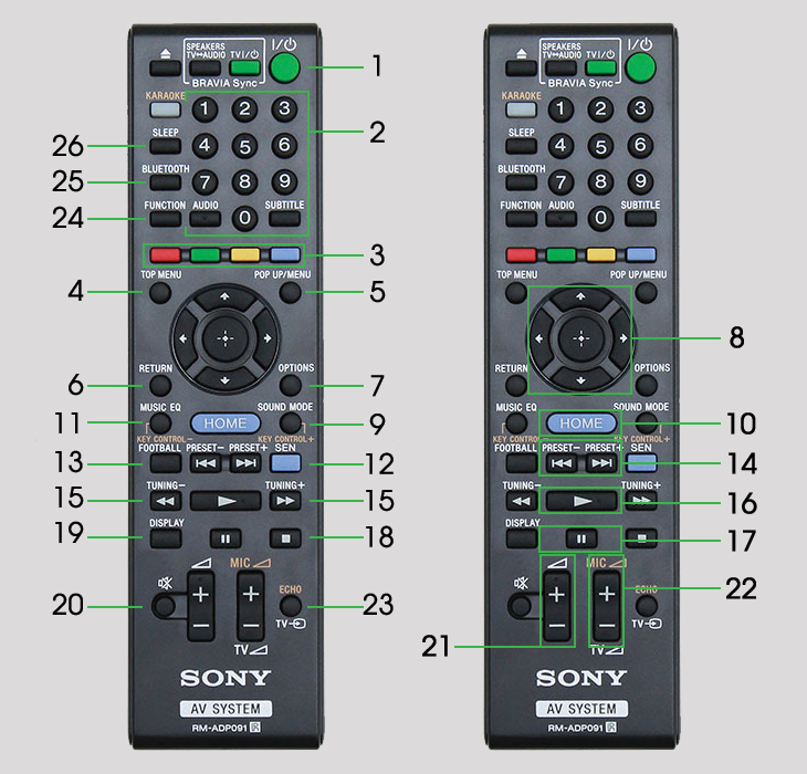 Hướng dẫn sử dụng remote dàn âm thanh Sony 5.1 BDV-E4100 1000W