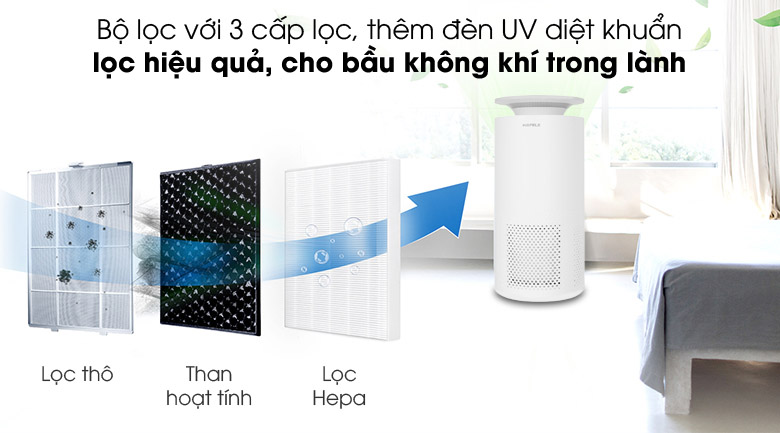 Nên mua máy lọc không khí hay máy tạo ẩm?