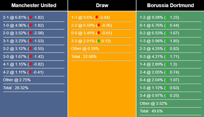 Nhận định, dự đoán MU vs Dortmund, 08h00 hôm nay ngày 31/07/2023