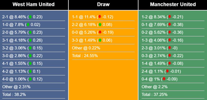 Nhận định, dự đoán West Ham vs MU, 1h00 hôm nay ngày 8/5