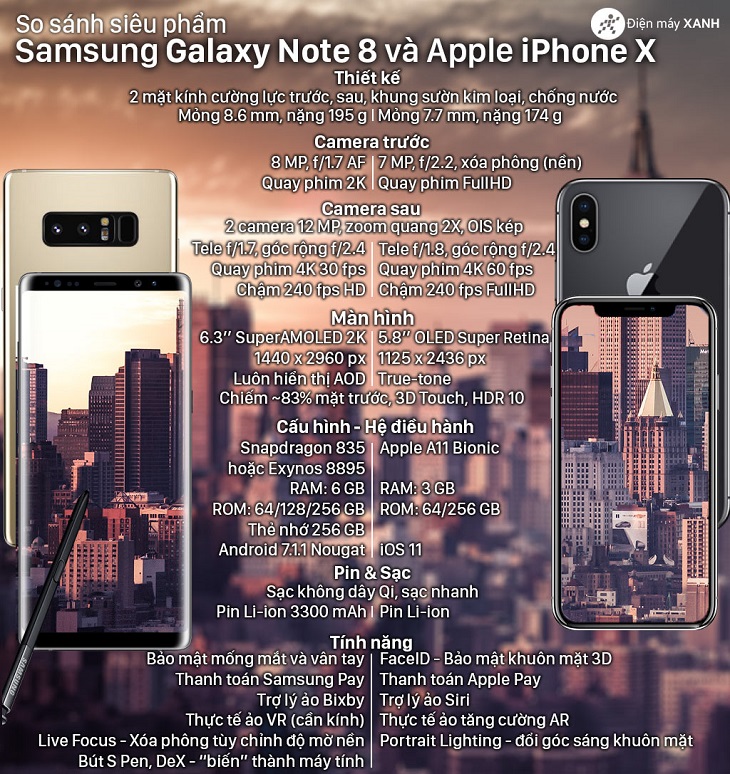 So sánh nhanh iPhone X và Samsung Note 8: ai hoàn hảo hơn?