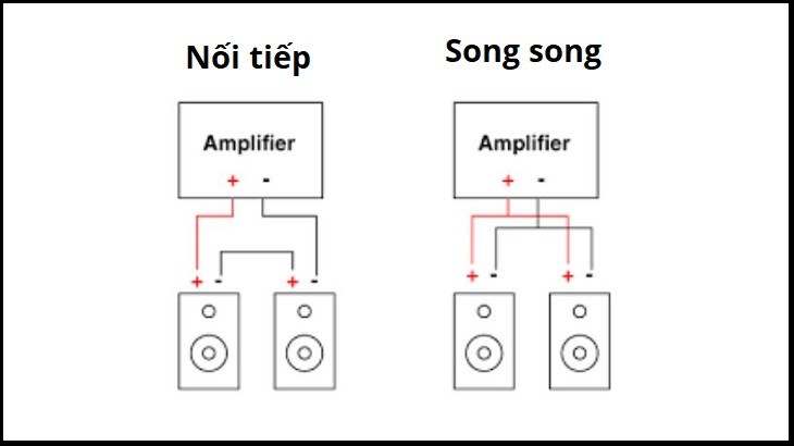 Hướng dẫn đấu loa song song và nối tiếp đơn giản tại nhà