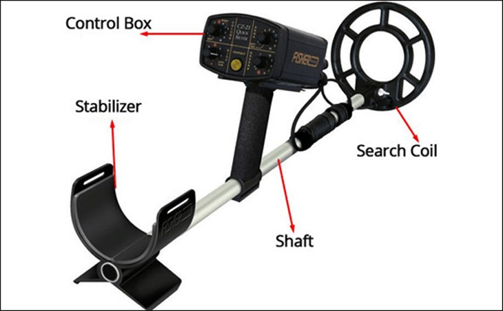 Máy dò kim loại là gì? Cấu tạo và nguyên lý hoạt động