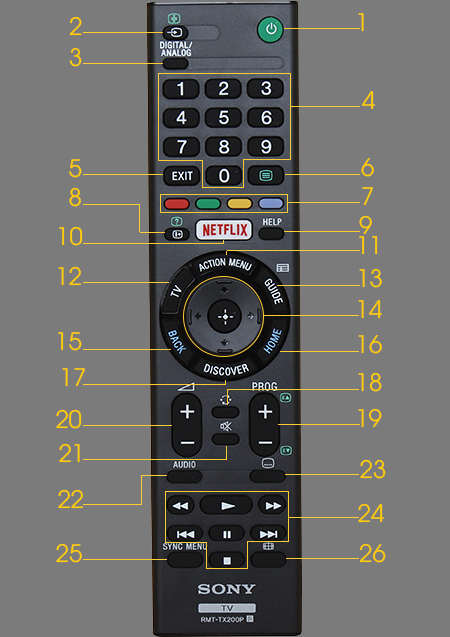 Cách sử dụng remote Android tivi Sony X700D, X7500D, S8000D