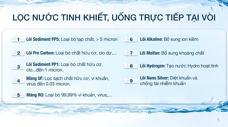 7 lý do nên mua máy lọc nước RO để sử dụng cho gia đình