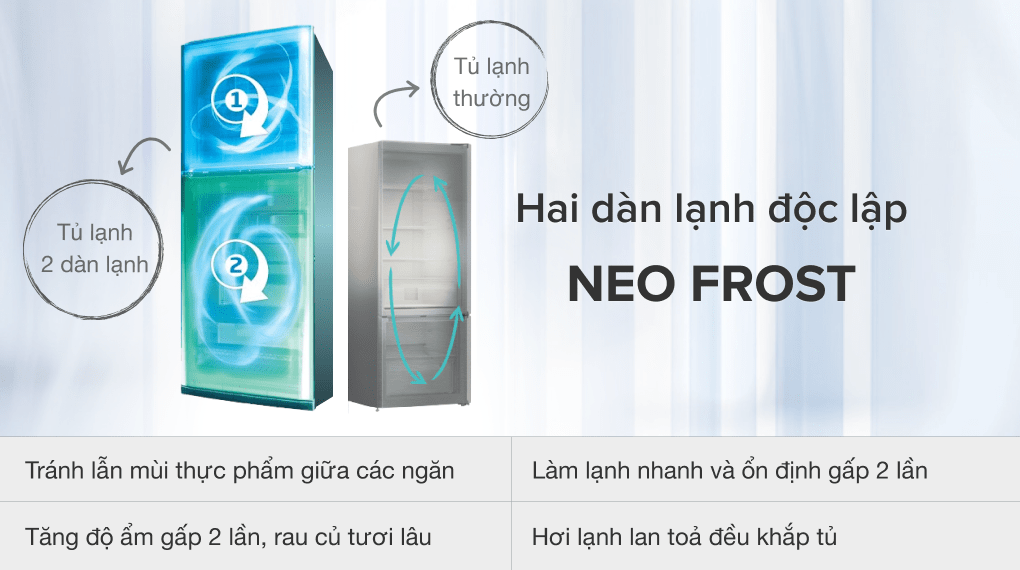 Các công nghệ nổi bật trên tủ lạnh Beko