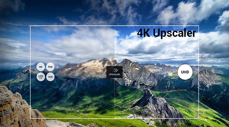 Nâng cấp hình ảnh với công nghệ 4K Upscaler trên tivi LG 2015
