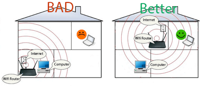 4 bước đơn giản khắc phục nhanh wifi bị yếu, rớt sóng