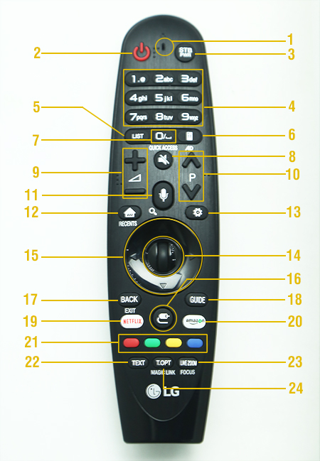 Cách sử dụng remote trên Smart tivi LG 2017