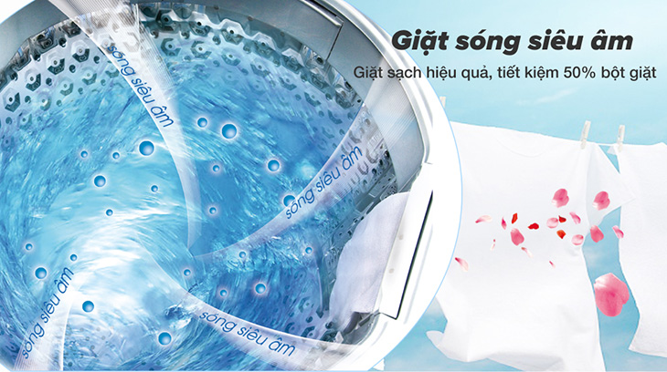 Các công nghệ mới trên máy giặt Aqua