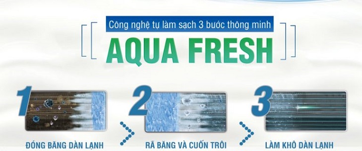Các công nghệ nổi bật trên máy lạnh Aqua